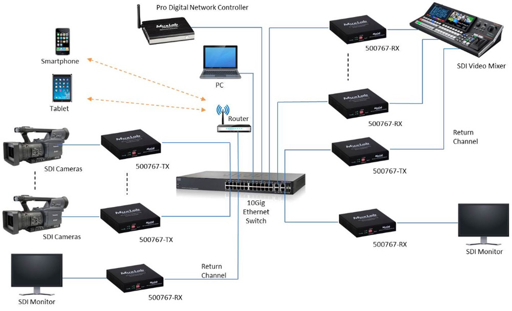 MuxLab Expands Broadcast Line with ST-2110-Ready Solution