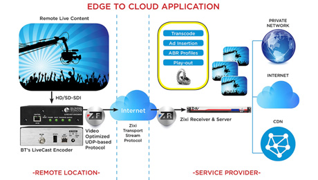 Blonder Tongue to Showcase “Edge to Cloud” Application at IBC 2015, in Booths 5.B21, and 14.G04