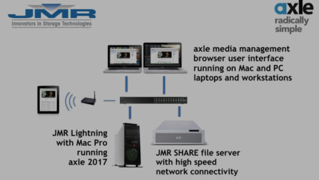 JMR and axle Video Demonstrate Ingest-to-Delivery Workflow Solution
